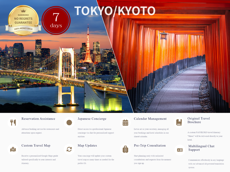 Load image into Gallery viewer, Personal Plan — 1-7 Days