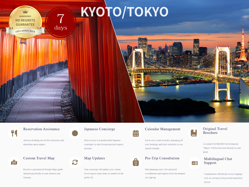 Load image into Gallery viewer, Personal Plan — 1-7 Days
