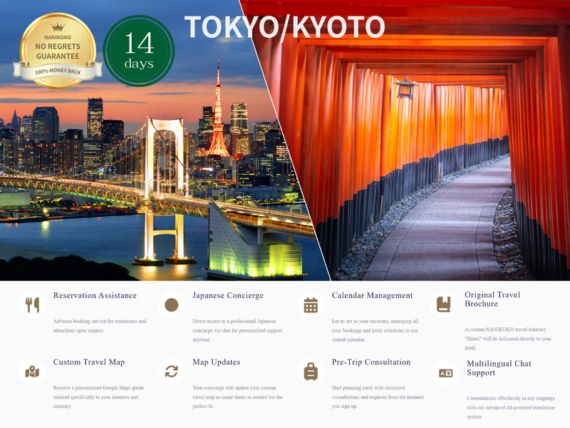 Load image into Gallery viewer, Personal Plan — 1-14 Days
