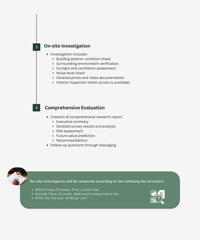 Japan Real Estate Research Service process3,4