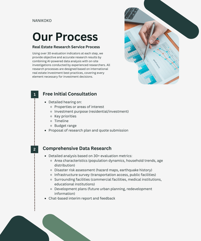 Japan Real Estate Research Service process1 ,2